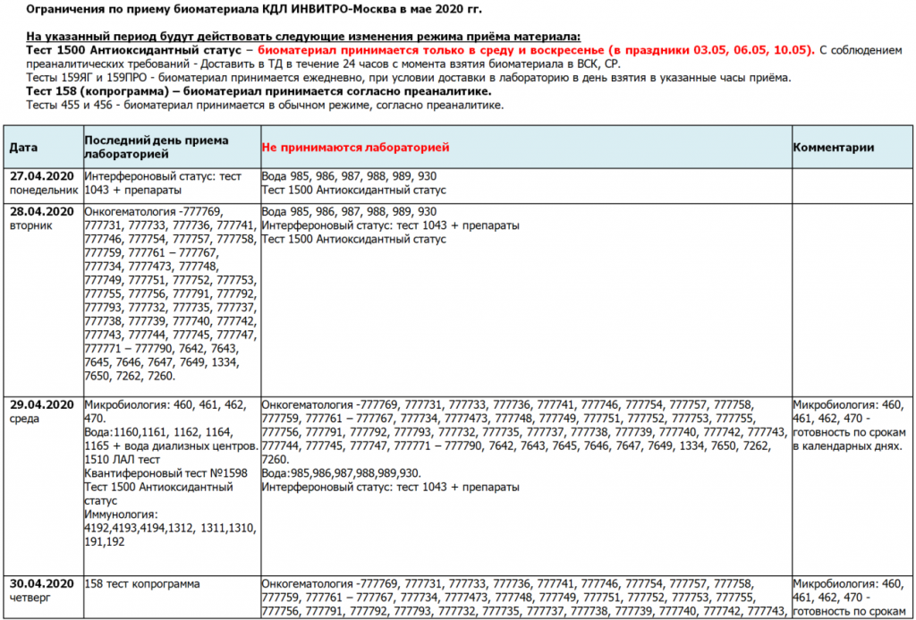 Время приема биоматериала. Режим работы инвитро в праздничные дни. Инвитро как работает в праздники. Инвитро часы приема биоматериала. Инвитро график работы.
